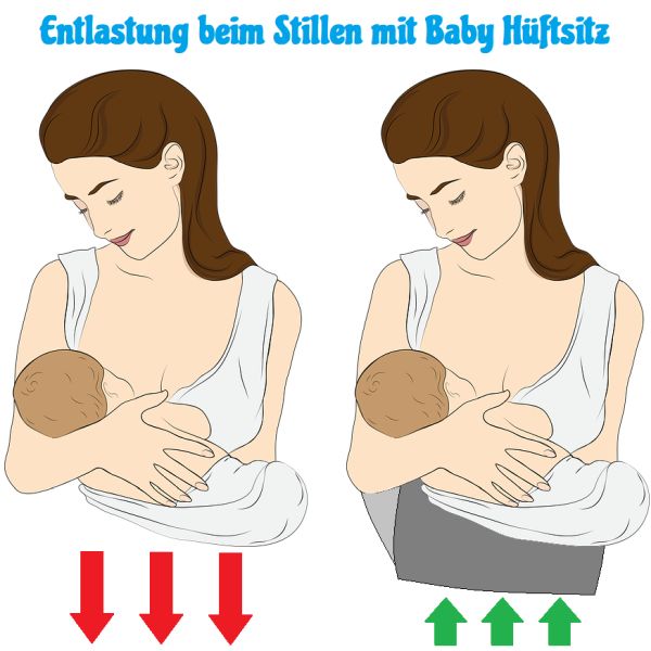 Baby Hüftsitz Test